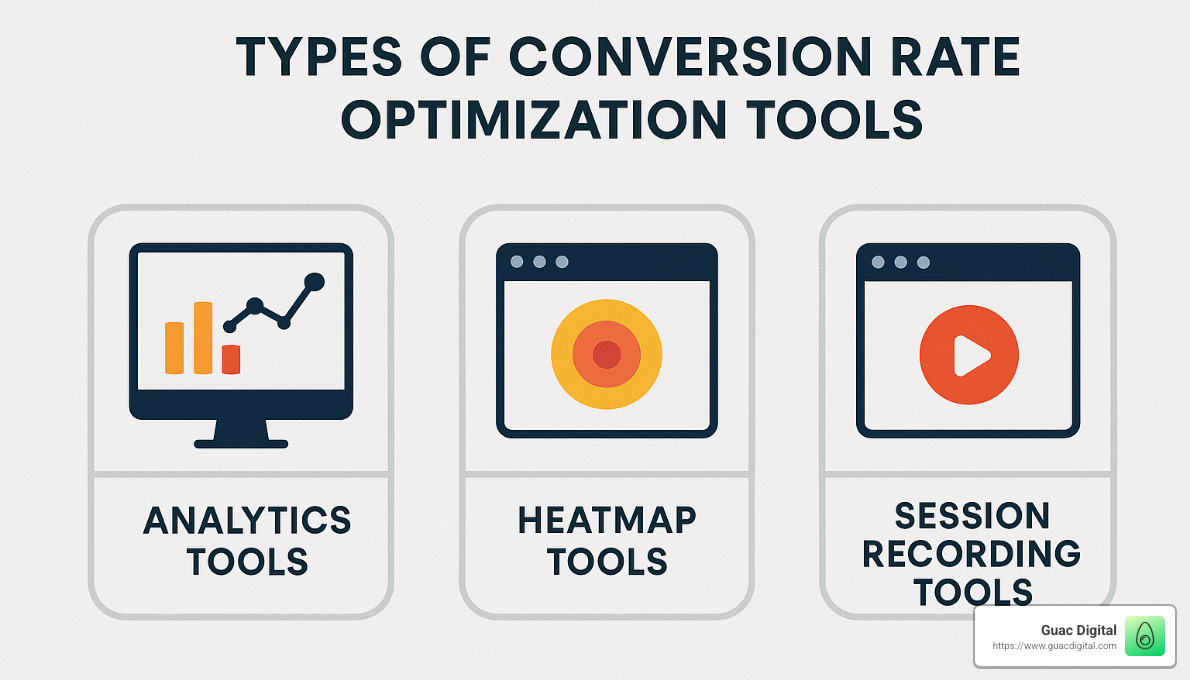 different types of conversion rate optimization tools - conversion rate optimization tools
