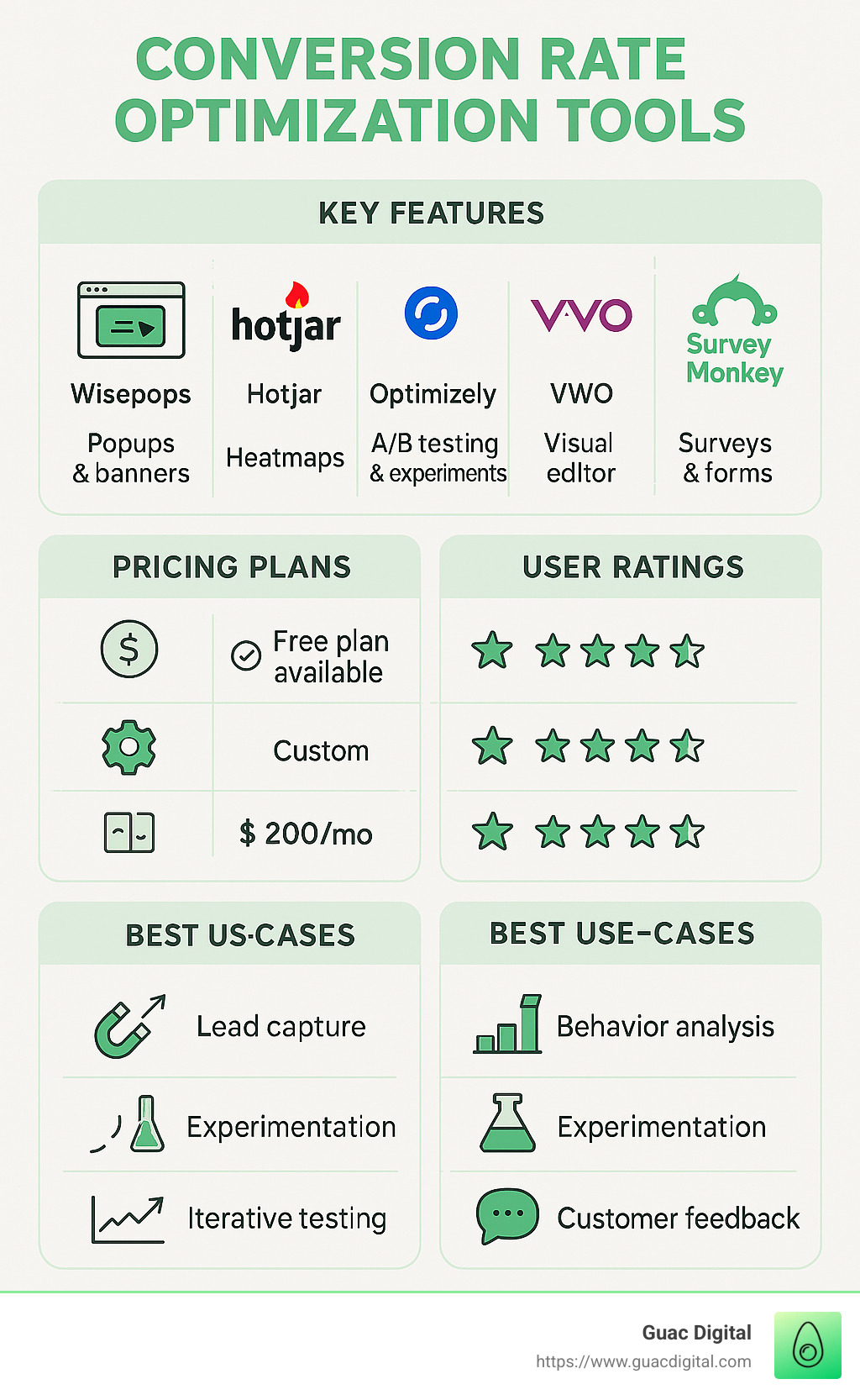 Conversion Rate Optimization Tools: Top 12 Essential Picks