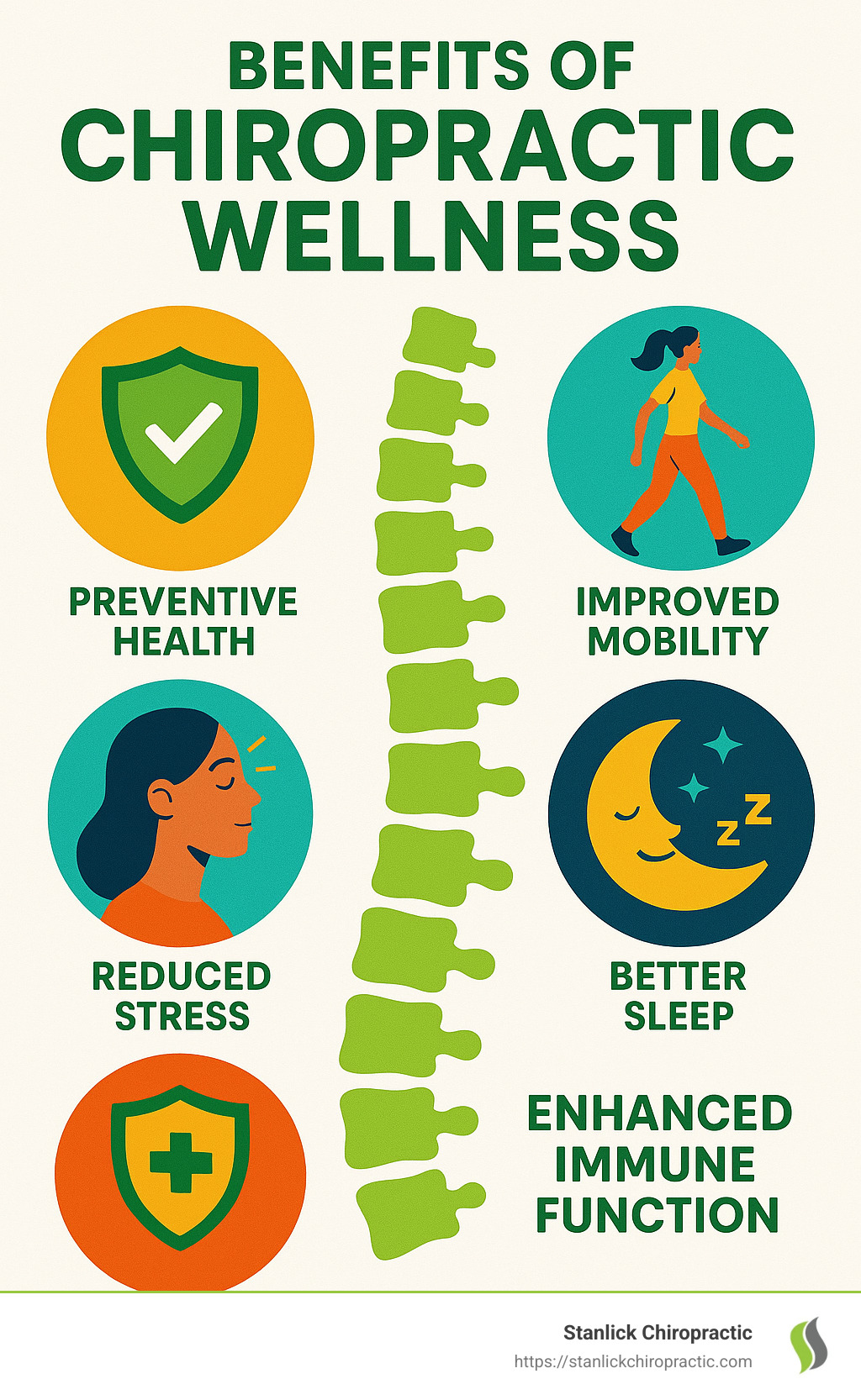 Chiropractic Wellness Services: Top Benefits in 2025