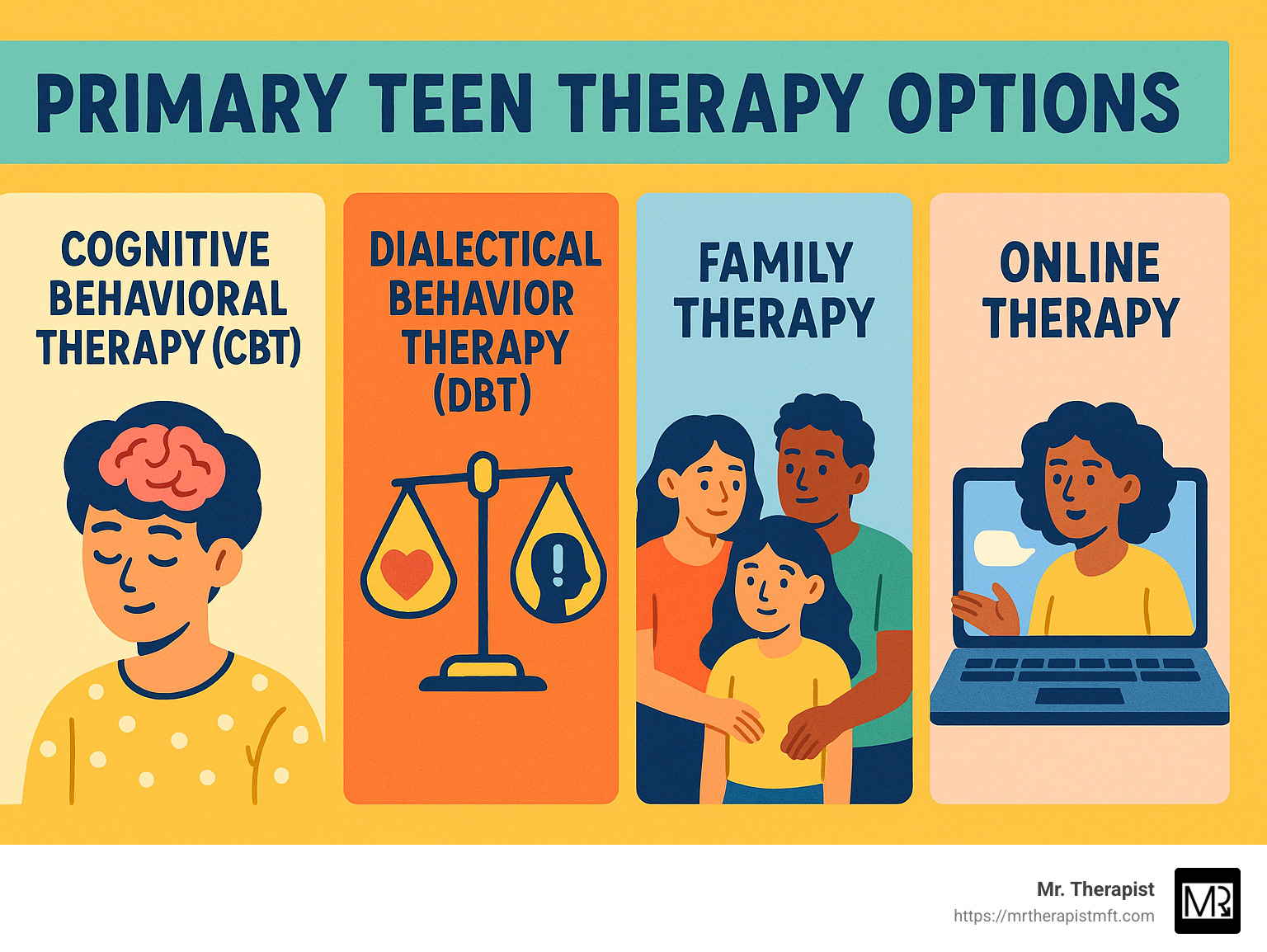 Infographic describing primary Teen Therapy options including CBT, DBT, Family Therapy, and Online Therapy - Teen Therapy infographic 