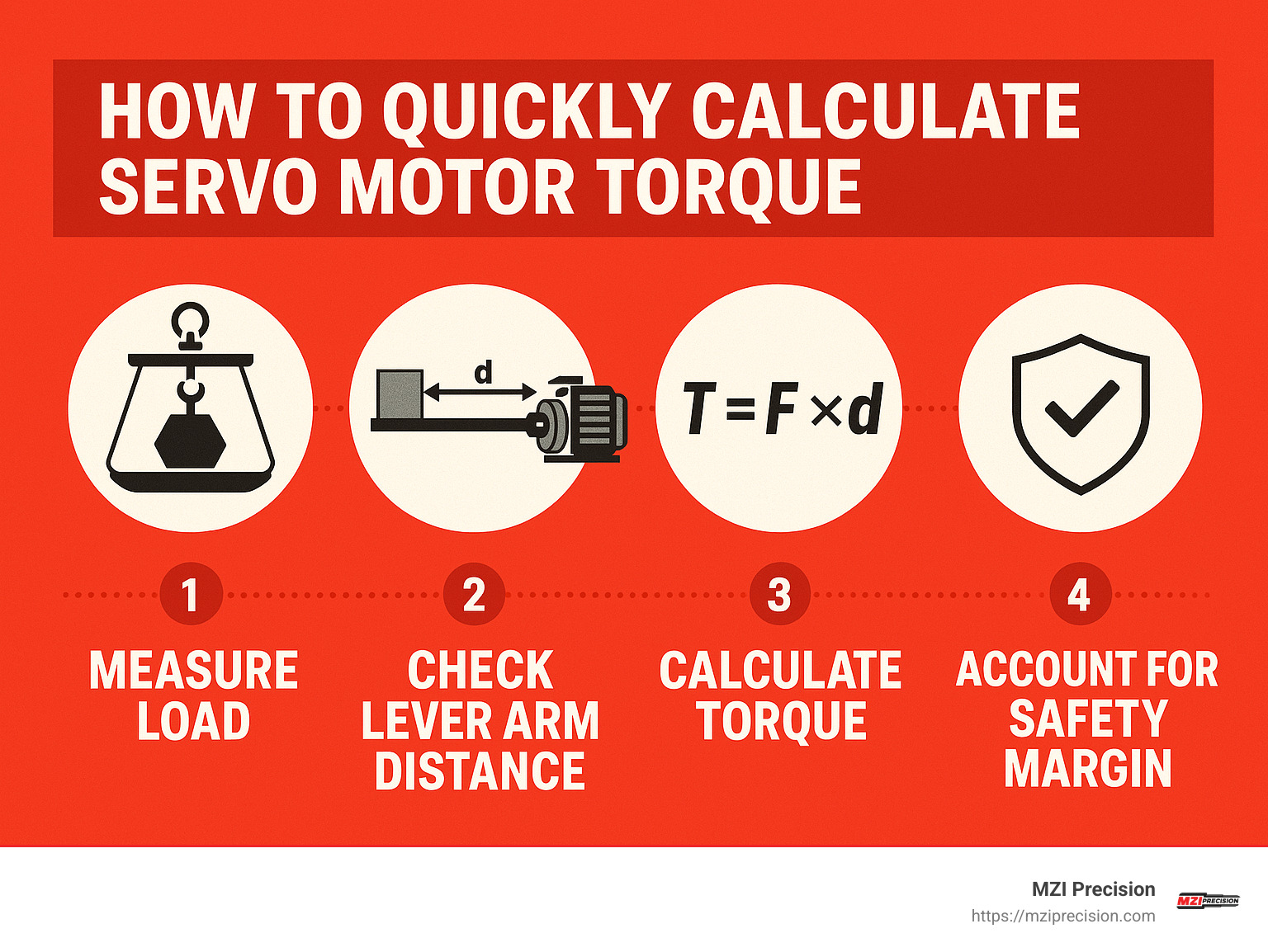 Infographic illustrating how to quickly calculate servo motor torque, including measuring load, lever arm distance, torque calculation, and adding a safety margin. - servo motor torque infographic 