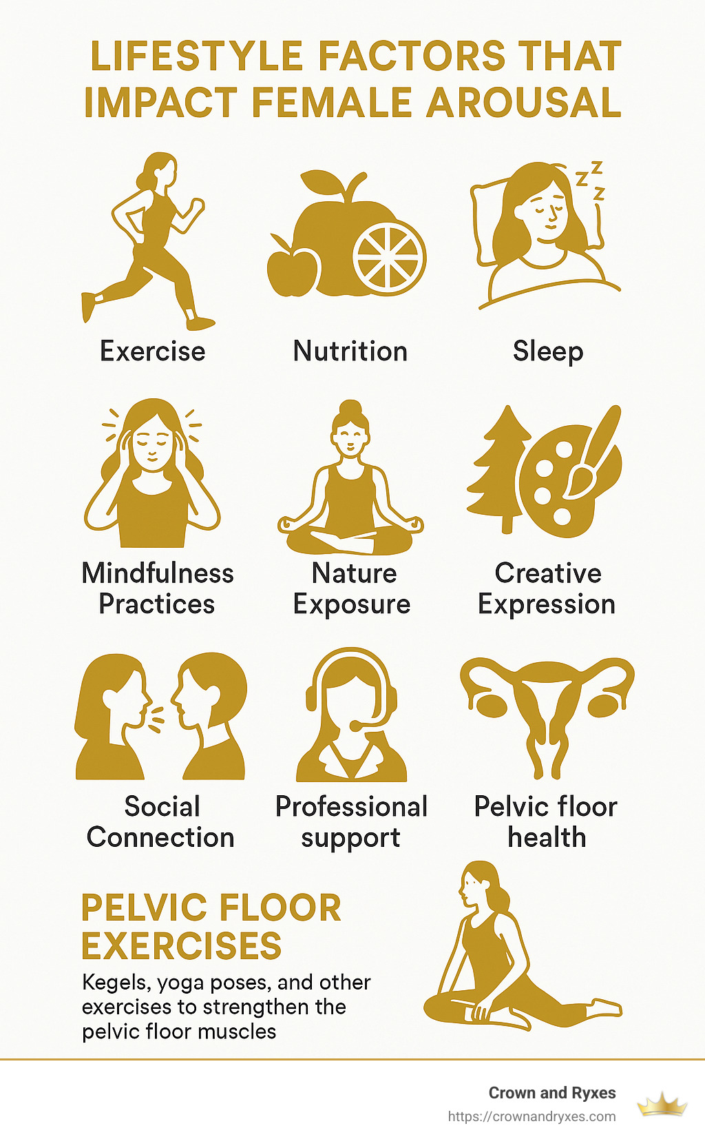 Infographic showing lifestyle factors that impact female arousal including exercise, nutrition, sleep, and stress management - Female arousal techniques infographic 
