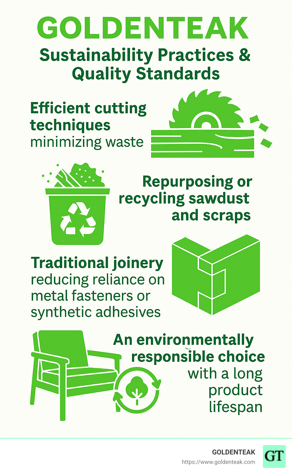 Infographic showing the sustainability practices and quality standards of GOLDENTEAK's teak furniture production - Teak garden benches for sale infographic 