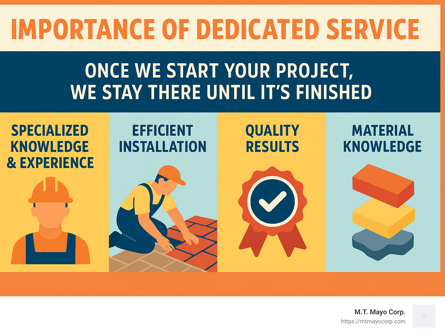 Quote: "Once we start your project, we stay there until it's finished." - Highlighting the importance of dedicated service in patio installation - Patio Installer infographic 