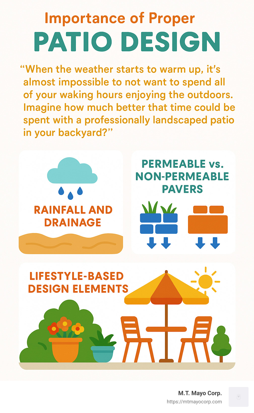 Quote: "When the weather starts to warm up, it's almost impossible to not want to spend all of your waking hours enjoying the outdoors. Imagine how much better that time could be spent with a professionally landscaped patio in your backyard?" - Patio Installer infographic 