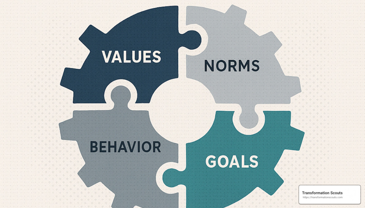 culture integration framework - importance of corporate culture on change