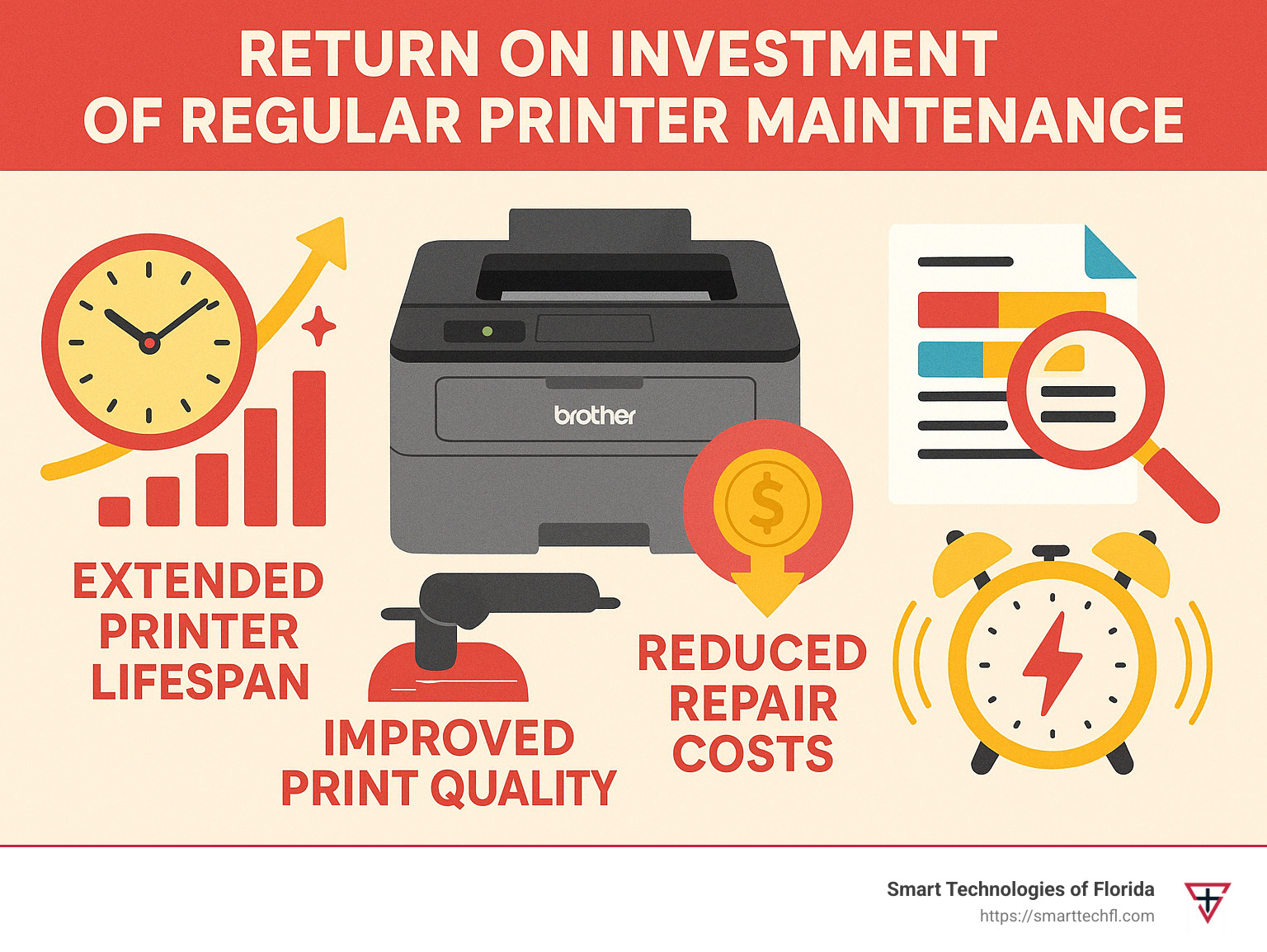 infographic showing the return on investment of regular printer maintenance, including extended printer lifespan, reduced repair costs, improved print quality, and minimized downtime - brother laser printer maintenance infographic 