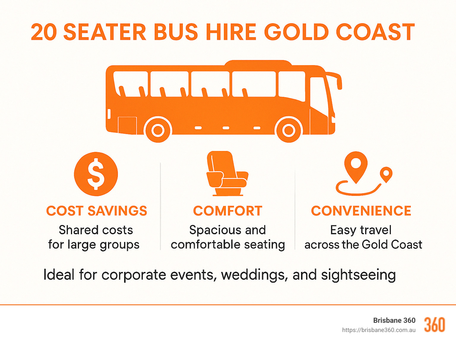 Infographic showing key benefits of hiring a 20-seater bus including cost savings, comfort, and convenience - 20 seater bus hire gold coast infographic 