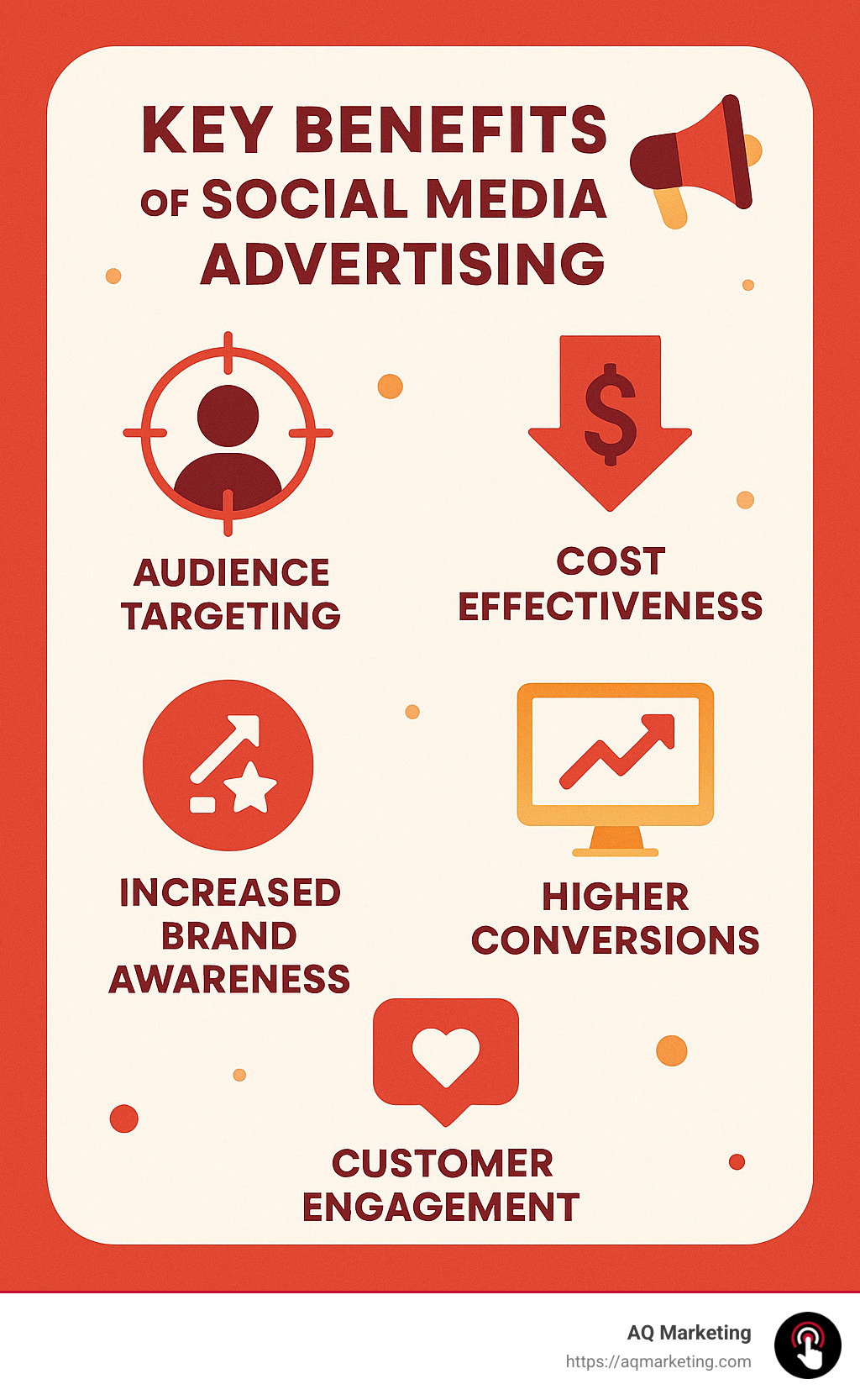 Infographic illustrating clearly the key benefits of social media advertising including audience targeting, cost effectiveness, increased brand awareness, higher conversions and customer engagement. - benefits of social media advertising infographic Infographic illustrating clearly the key benefits of social media advertising including audience targeting, cost effectiveness, increased brand awareness, higher conversions and customer engagement. - benefits of social media advertising infographic