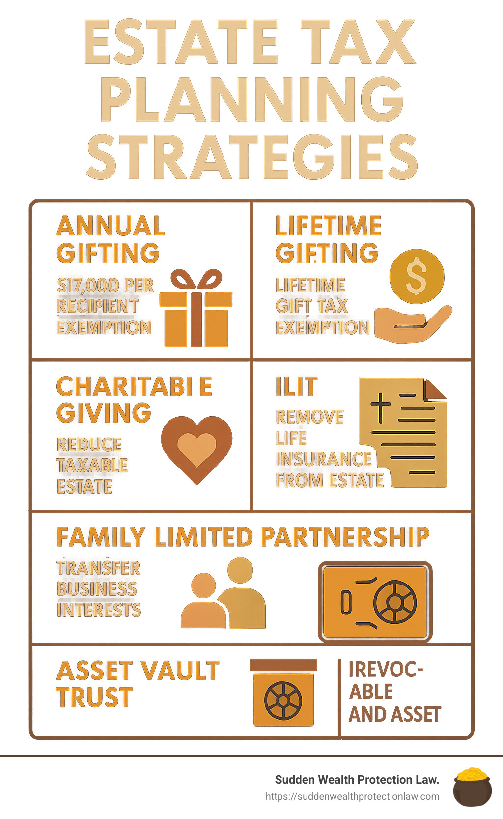 Estate tax planning strategies - administration of wills trusts and estates infographic Estate tax planning strategies - administration of wills trusts and estates infographic