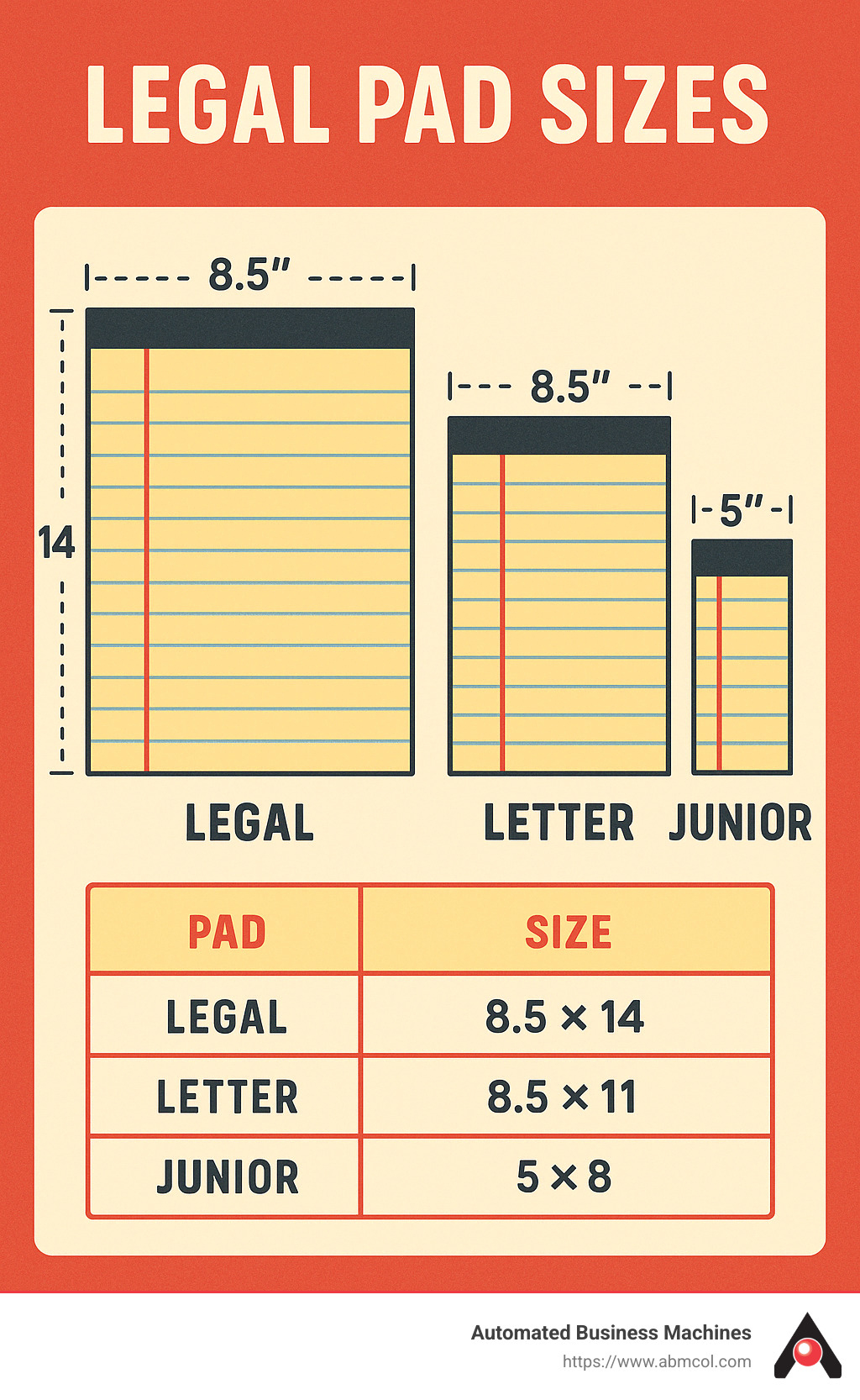 infographic explaining standard dimensions and size of legal pad options - size of legal pad infographic 
