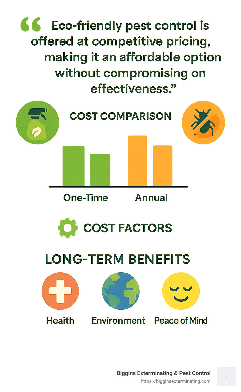 Quote about eco-friendly pest control being competitive in pricing while maintaining effectiveness - environmentally safe exterminator infographic 