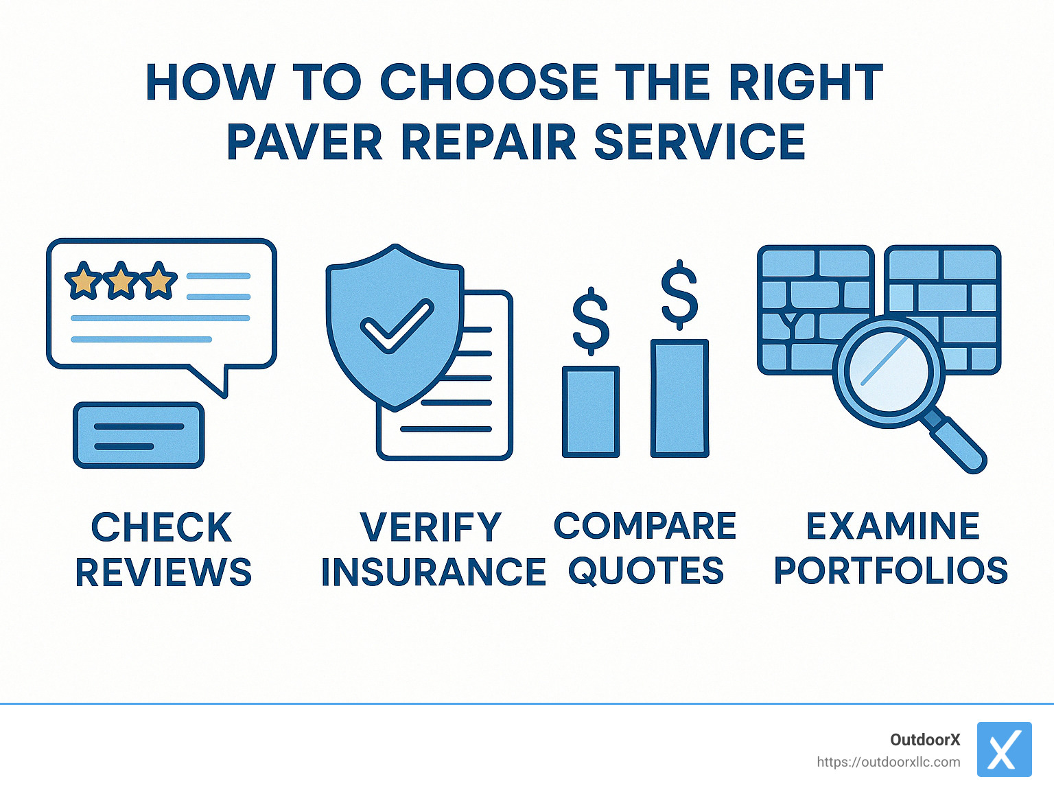 Steps to select a quality paver repair service provider including checking reviews, verifying insurance, comparing quotes, and examining portfolios - pavers repair near me infographic