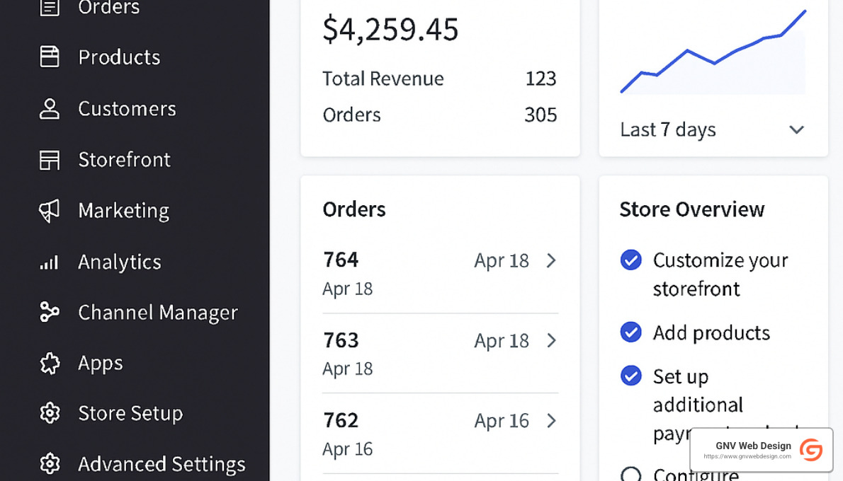 BigCommerce dashboard - Affordable ecommerce websites