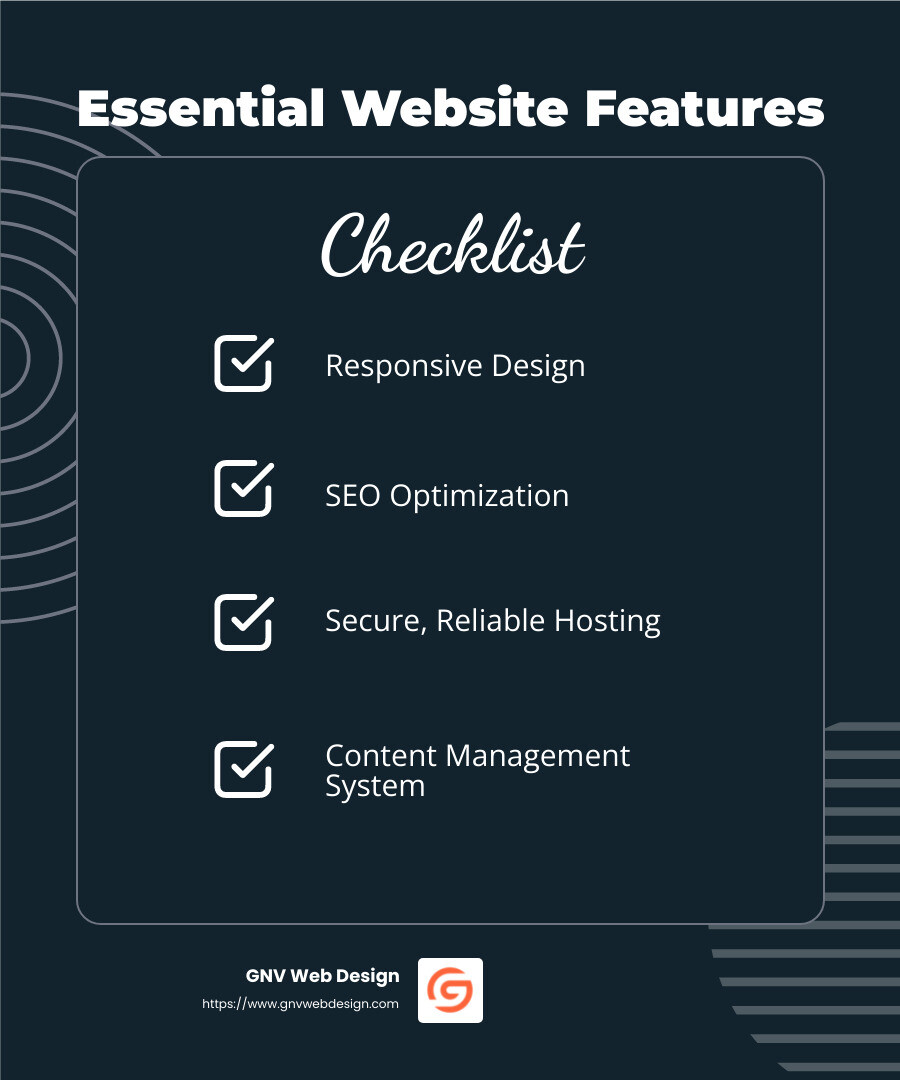 Infographic showing essential features for business websites including responsive design, security, content management, and SEO optimization - tallahassee website builder infographic checklist-dark-blue
