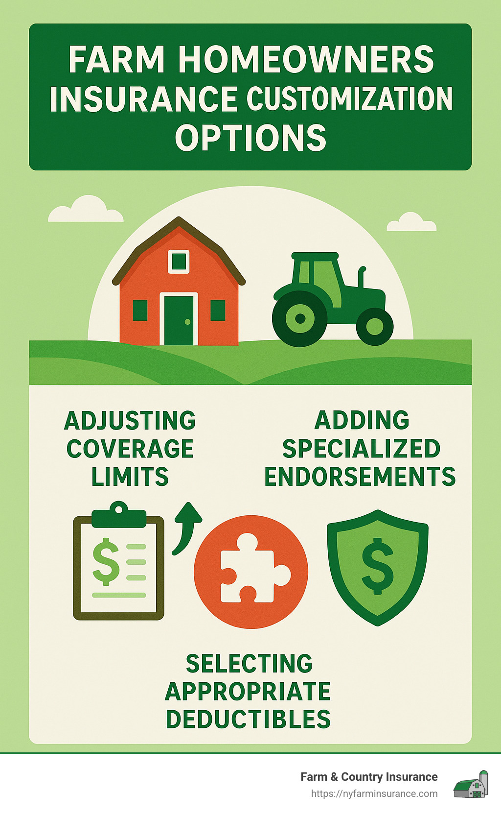 21c8a0cf30c37ba5aeb38ab1a7554d263fca93e9 Farm Homeowners Insurance: Cover Your Bases Get insight on farm homeowners insurance, covering unique farm risks, policy customization, and essential coverage options. Infographic showing various customization options for farm homeowners insurance including coverage types, endorsements, and farm-specific add-ons - farm homeowners insurance infographic