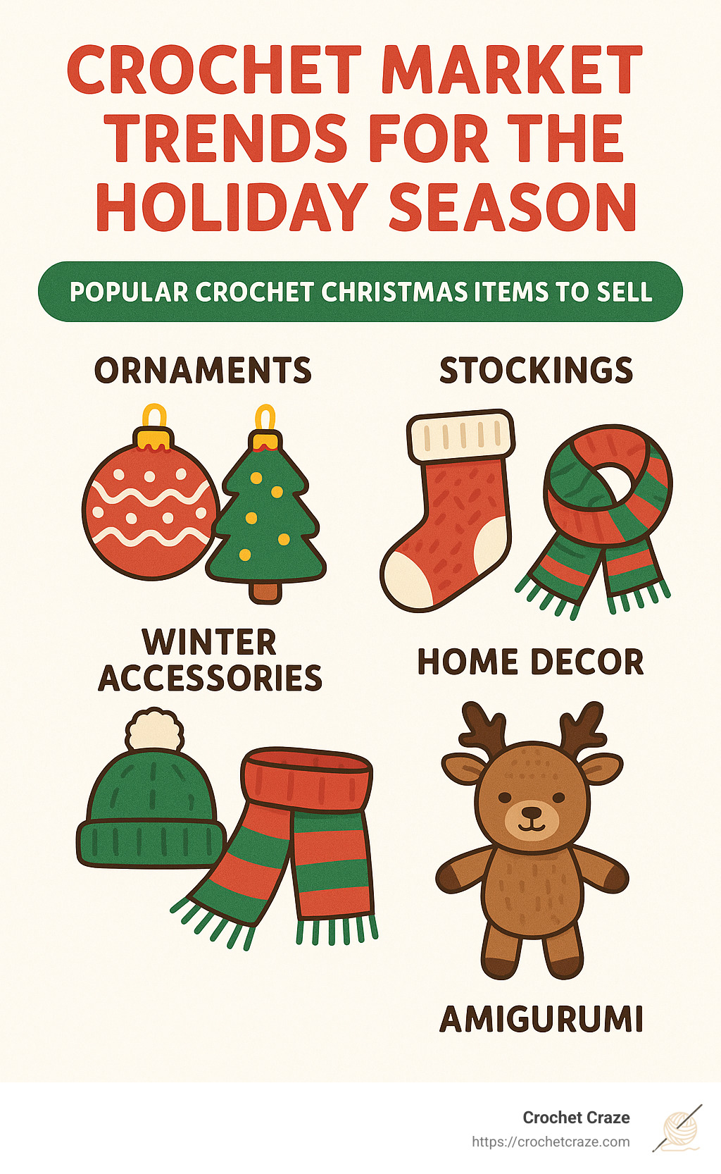 crochet market trends for holiday season - crochet christmas items to sell infographic