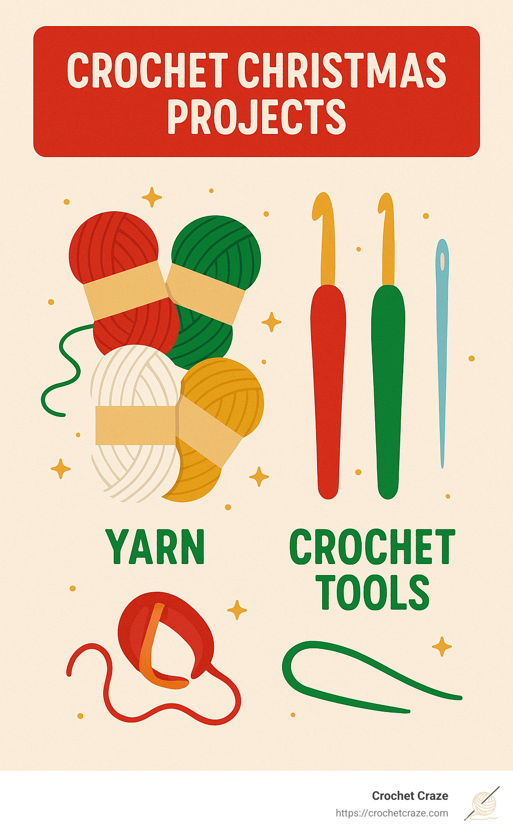 infographic showing essential tools and materials for crochet christmas projects - crochet christmas items to sell infographic