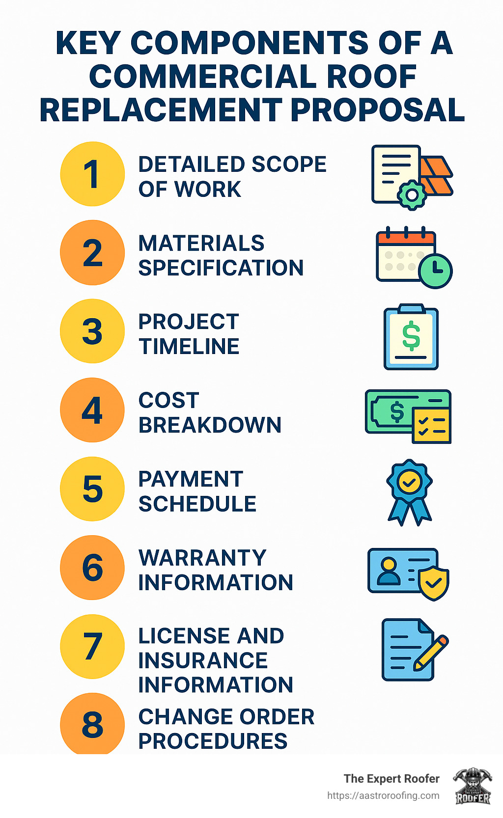 Detailed breakdown of what should be included in a commercial roof replacement proposal - commercial roof replacement contractor infographic 