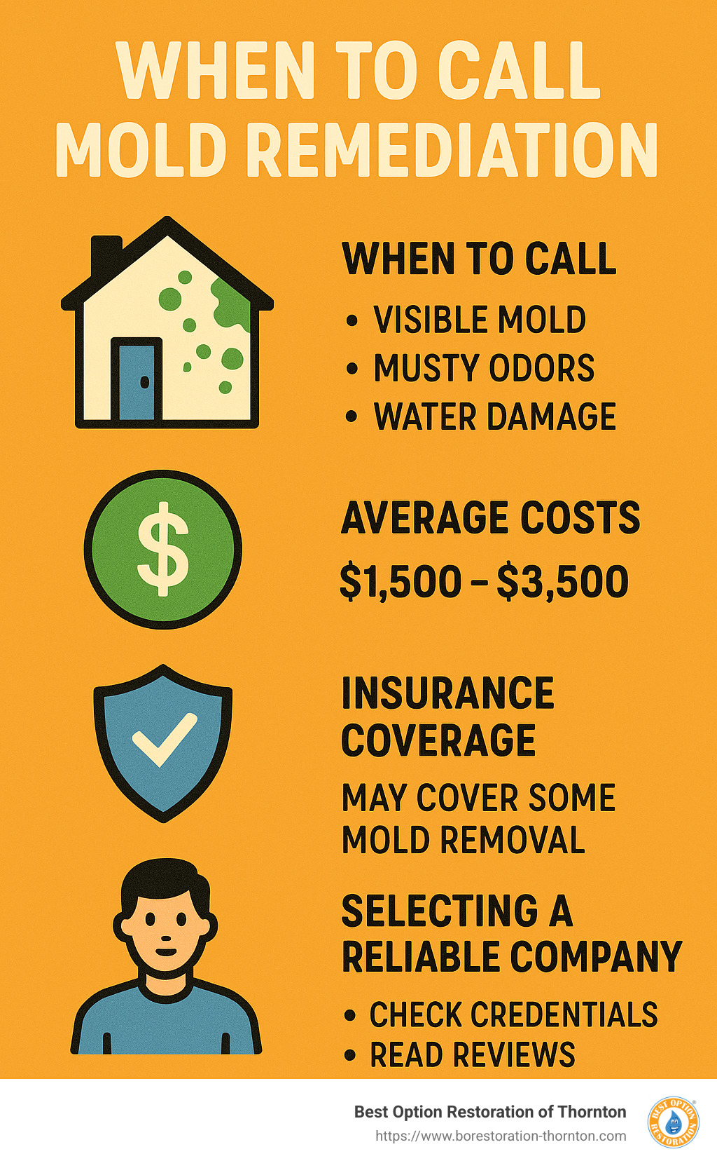 infographic showing when to call mold remediation services, average costs, insurance coverage tips, and how to choose a reliable company - mold remediation services infographic 