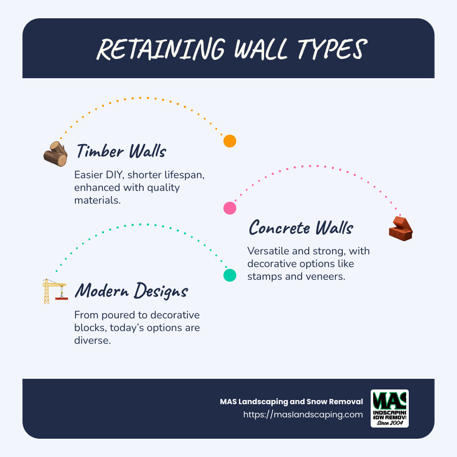 comparison of retaining wall types and materials - retaining wall company infographic infographic-line-3-steps-blues-accent_colors