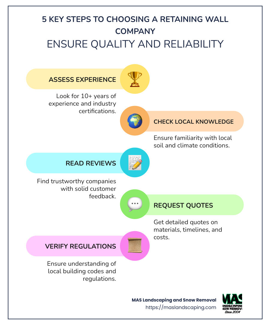 Infographic describing key factors for hiring a reliable retaining wall company, including experience, local expertise, positive customer reviews, and clear project quotes. - retaining wall company infographic infographic-line-5-steps-colors