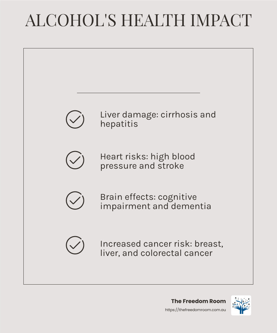 Detailed infographic showing how alcohol affects multiple body systems over time, including the brain, heart, liver, digestive system, and immune system, with statistical data on increased cancer and disease risk - long term health risks of drinking alcohol infographic checklist-light-beige Detailed infographic showing how alcohol affects multiple body systems over time, including the brain, heart, liver, digestive system, and immune system, with statistical data on increased cancer and disease risk - long term health risks of drinking alcohol infographic checklist-light-beige