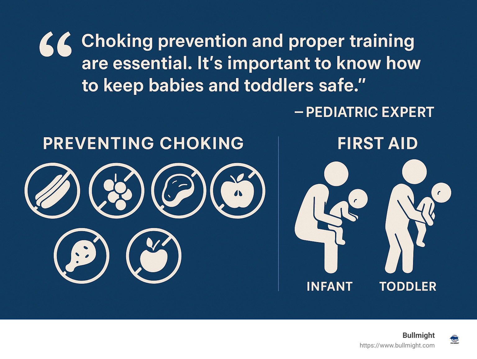quote from pediatric expert about the importance of choking prevention and proper training -  Guide to Preventing Choking in Babies and Toddlers infographic 