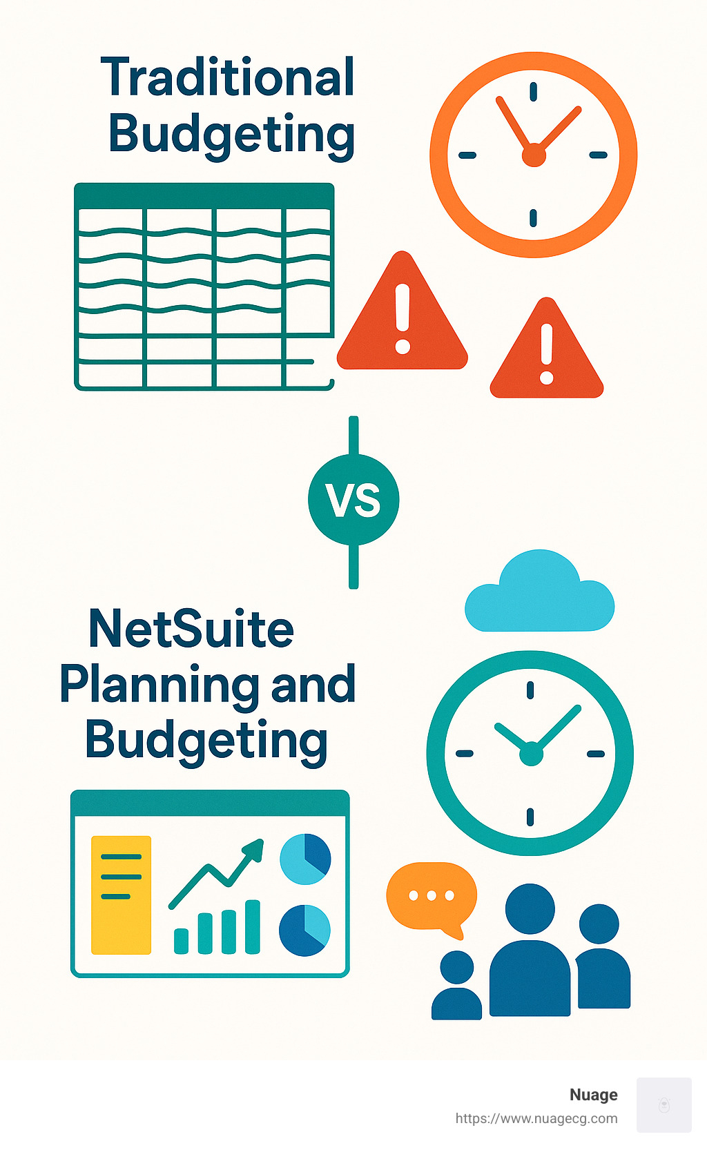 Comparison of Traditional Budgeting vs NetSuite Planning and Budgeting showing time savings, accuracy improvements, and collaboration benefits with NetSuite's cloud-based solution compared to spreadsheet-based planning - NetSuite budgeting and planning infographic 