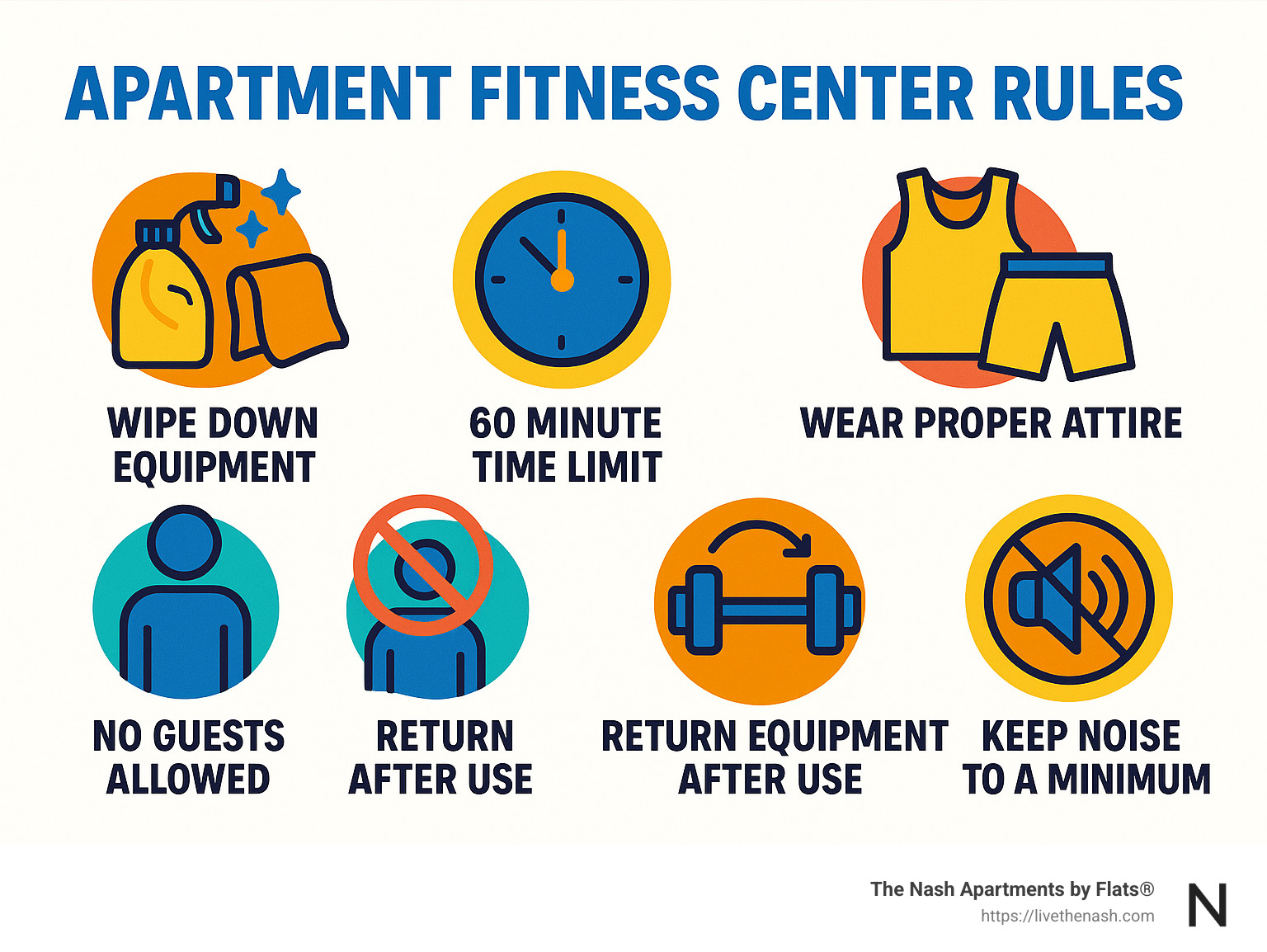 Comprehensive guide to apartment fitness center rules showing cleaning protocols, time management guidelines, proper attire requirements, guest policies, equipment usage instructions, and noise level expectations in a visually organized format - apartment fitness center rules and regulations infographic 