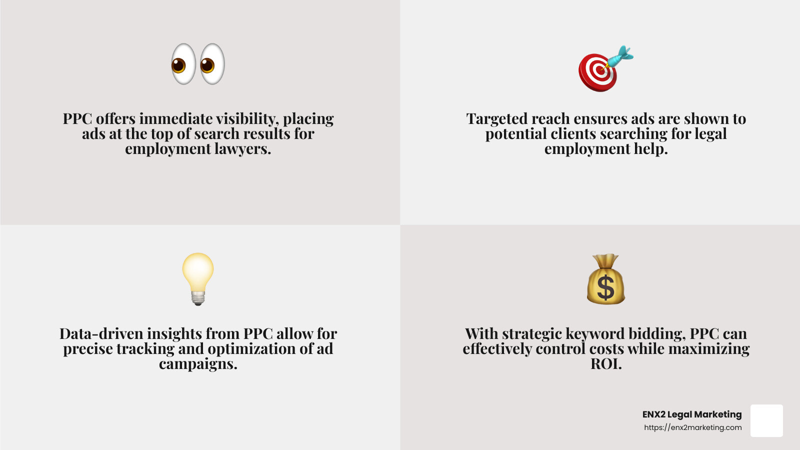 PPC benefits for employment lawyers showing immediate visibility, targeted reach, cost control, and measurable results with employment law specific examples - PPC for employment lawyers infographic 4_facts_emoji_grey PPC benefits for employment lawyers showing immediate visibility, targeted reach, cost control, and measurable results with employment law specific examples - PPC for employment lawyers infographic 4_facts_emoji_grey