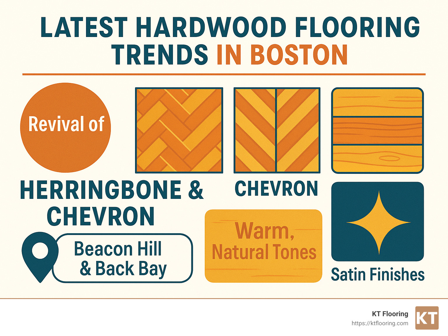 latest hardwood flooring trends in Boston - hardwood floor installation boston ma infographic 