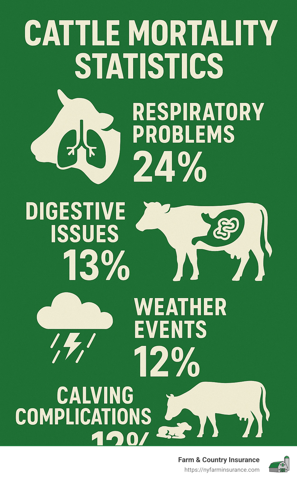 Cattle Farm Insurance: 2025's Essential Guide to Protect