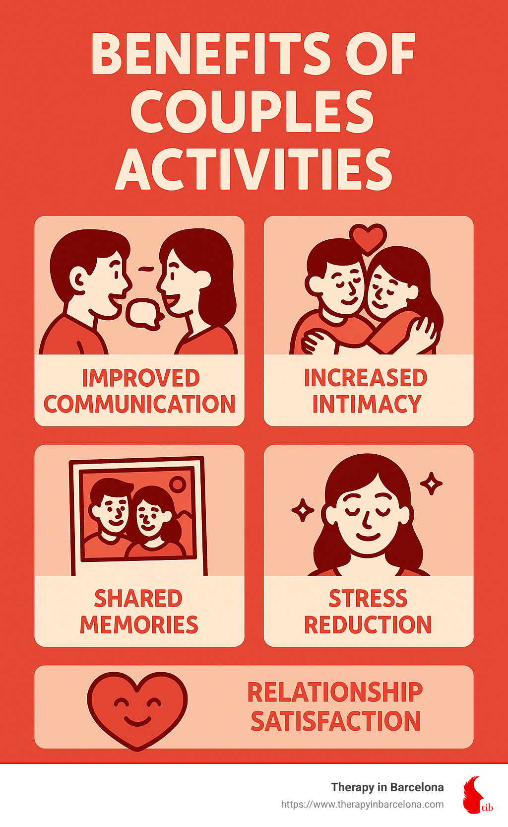 Benefits of couples activities infographic showing improved communication, increased intimacy, shared memories, stress reduction, and relationship satisfaction - activities to do as a couple infographic 