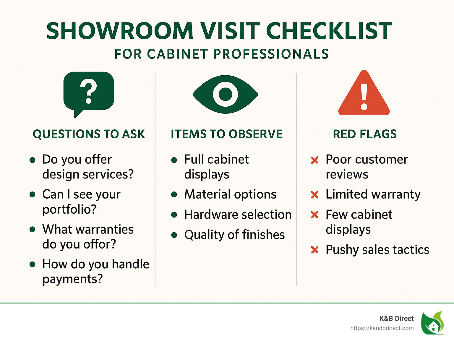 Showroom visit checklist with key questions to ask cabinet professionals, items to observe, and red flags to watch for - cabinet shops nearby infographic Showroom visit checklist with key questions to ask cabinet professionals, items to observe, and red flags to watch for - cabinet shops nearby infographic