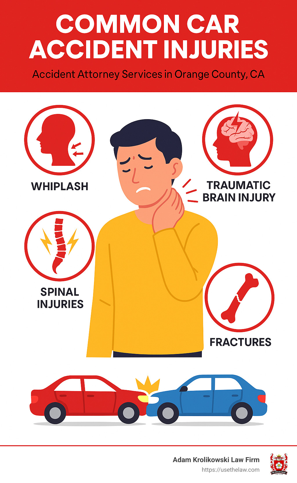 Common car accident injuries including whiplash, traumatic brain injury, spinal injuries, and fractures - accident attorney orange county ca infographic 