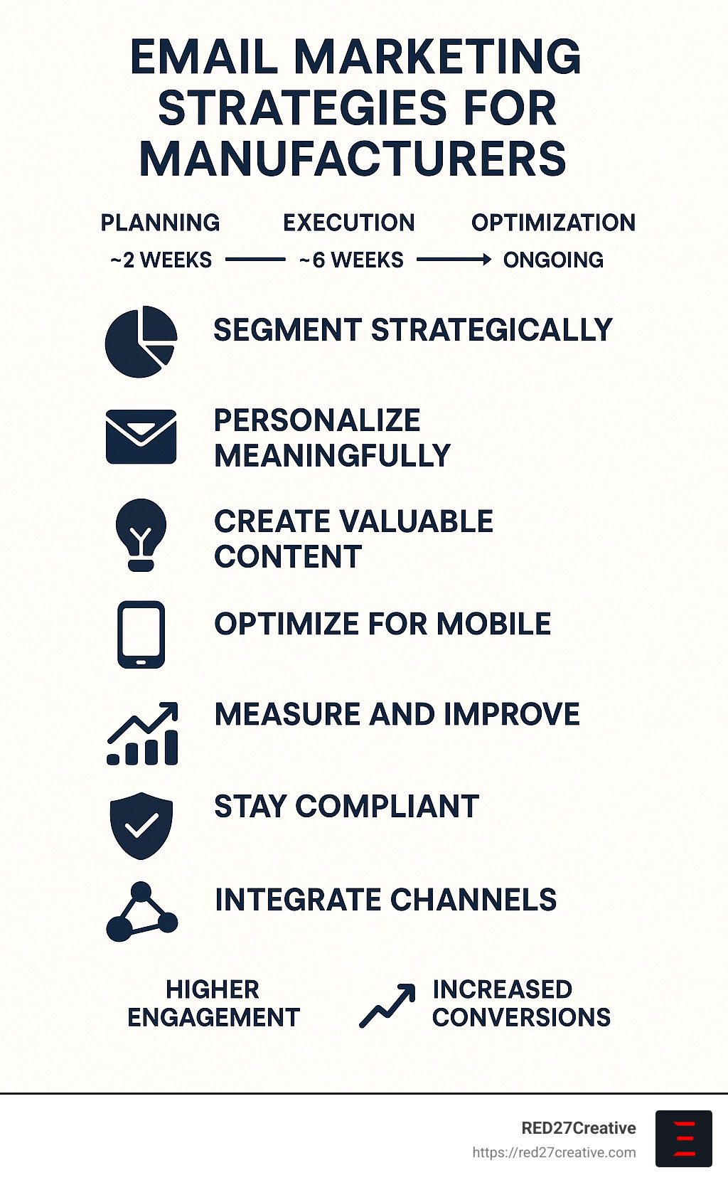Summary of key email marketing strategies for manufacturers with implementation timeline and expected results - Email marketing for manufacturing infographic Summary of key email marketing strategies for manufacturers with implementation timeline and expected results - Email marketing for manufacturing infographic