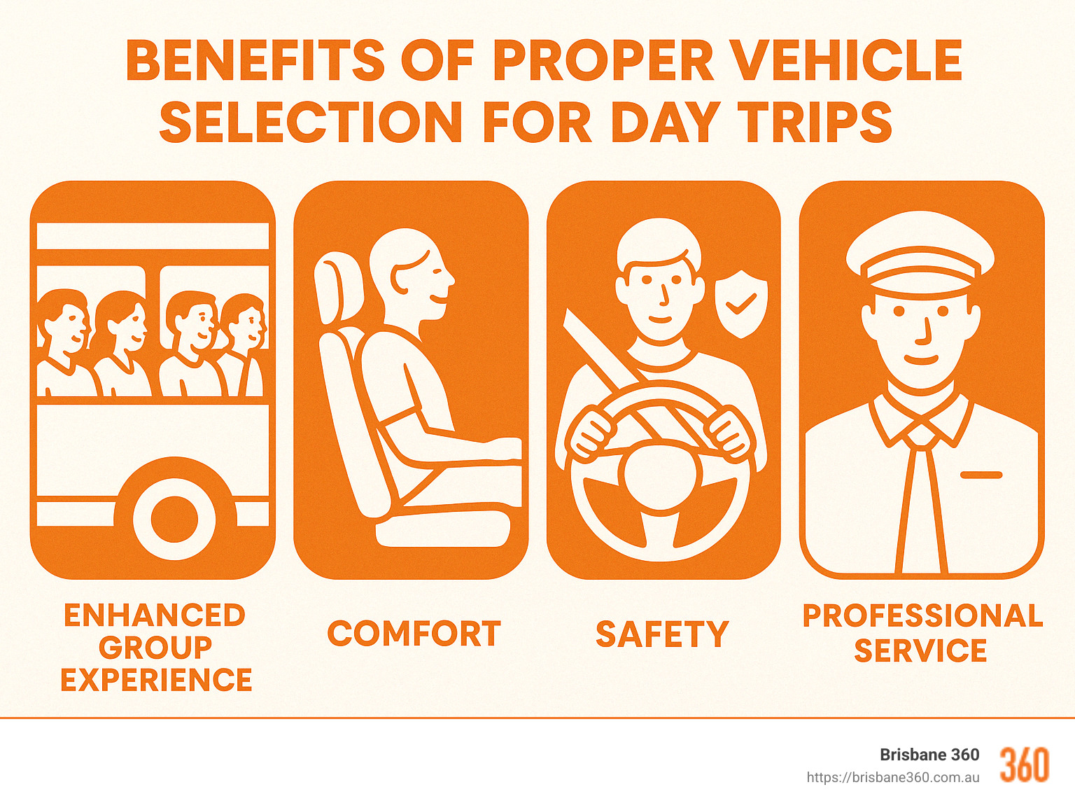 Benefits of proper vehicle selection for day trips showing improved experience, safety, and professional service - coach hire for day trips infographic 