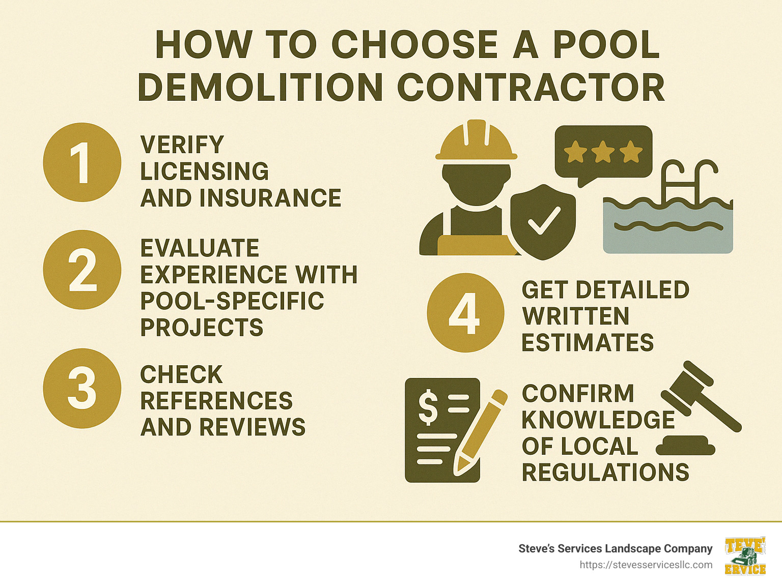Infographic summarizing the five essential steps to choosing the right swimming pool demolition contractor: 1) Verify licensing and insurance, 2) Evaluate experience with pool-specific projects, 3) Check references and reviews, 4) Get detailed written estimates, 5) Confirm knowledge of local regulations - swimming pool demolition contractors infographic 