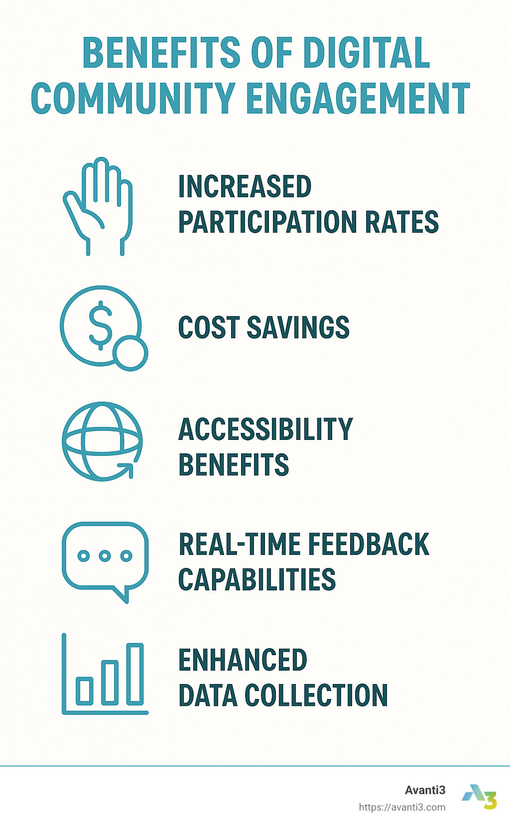 Benefits of Digital Community Engagement showing increased participation rates, cost savings, accessibility benefits, real-time feedback capabilities, and improved data collection compared to traditional engagement methods - digital community engagement infographic 