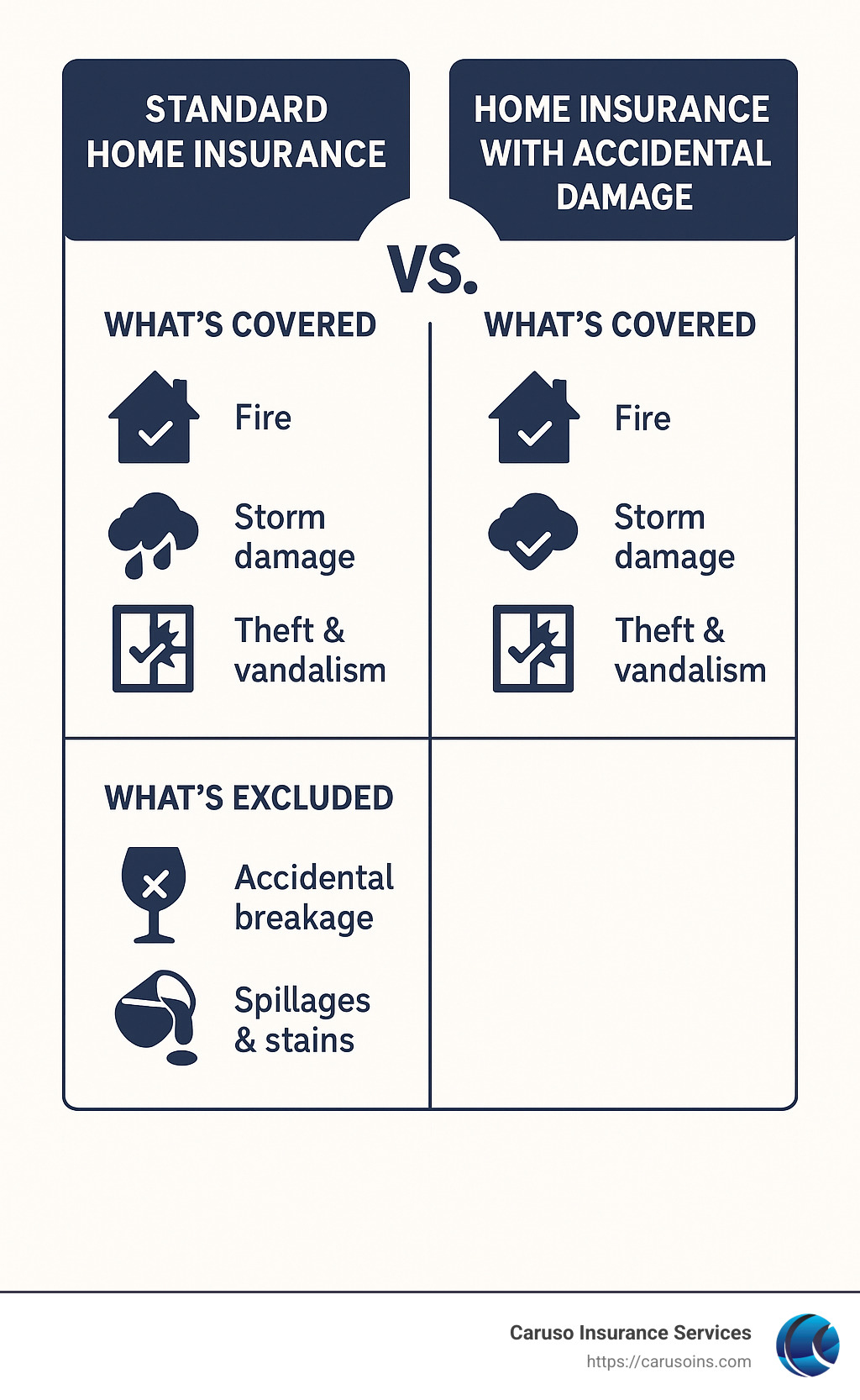 Home Insurance with Accidental Damage: 7 Essential Benefits