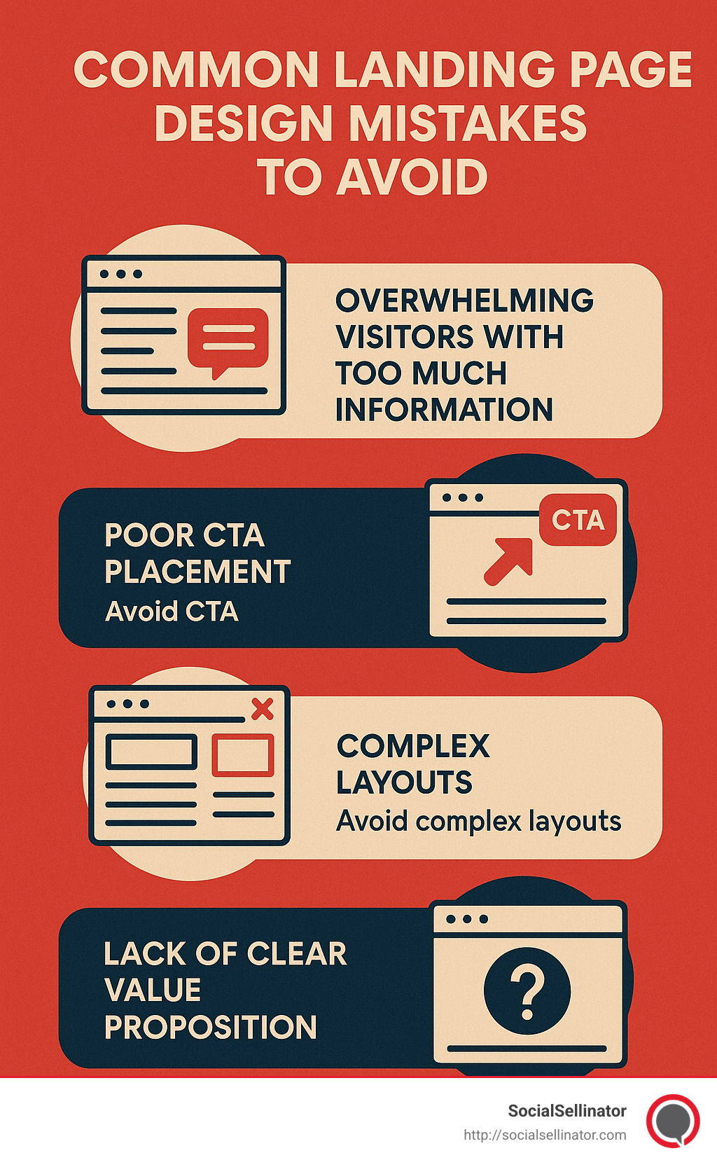 Common landing page design mistakes to avoid - High-converting landing pages infographic 