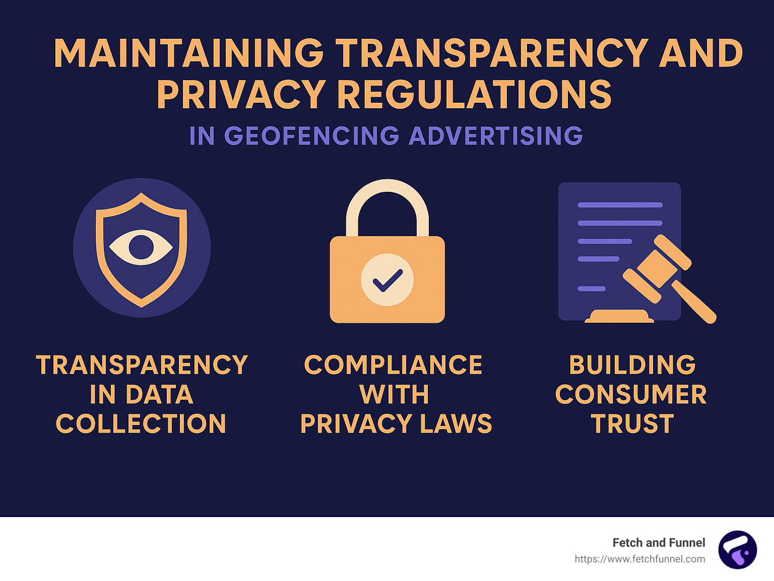 Quote about maintaining transparency and privacy regulations - geofencing advertising network infographic Quote about maintaining transparency and privacy regulations - geofencing advertising network infographic