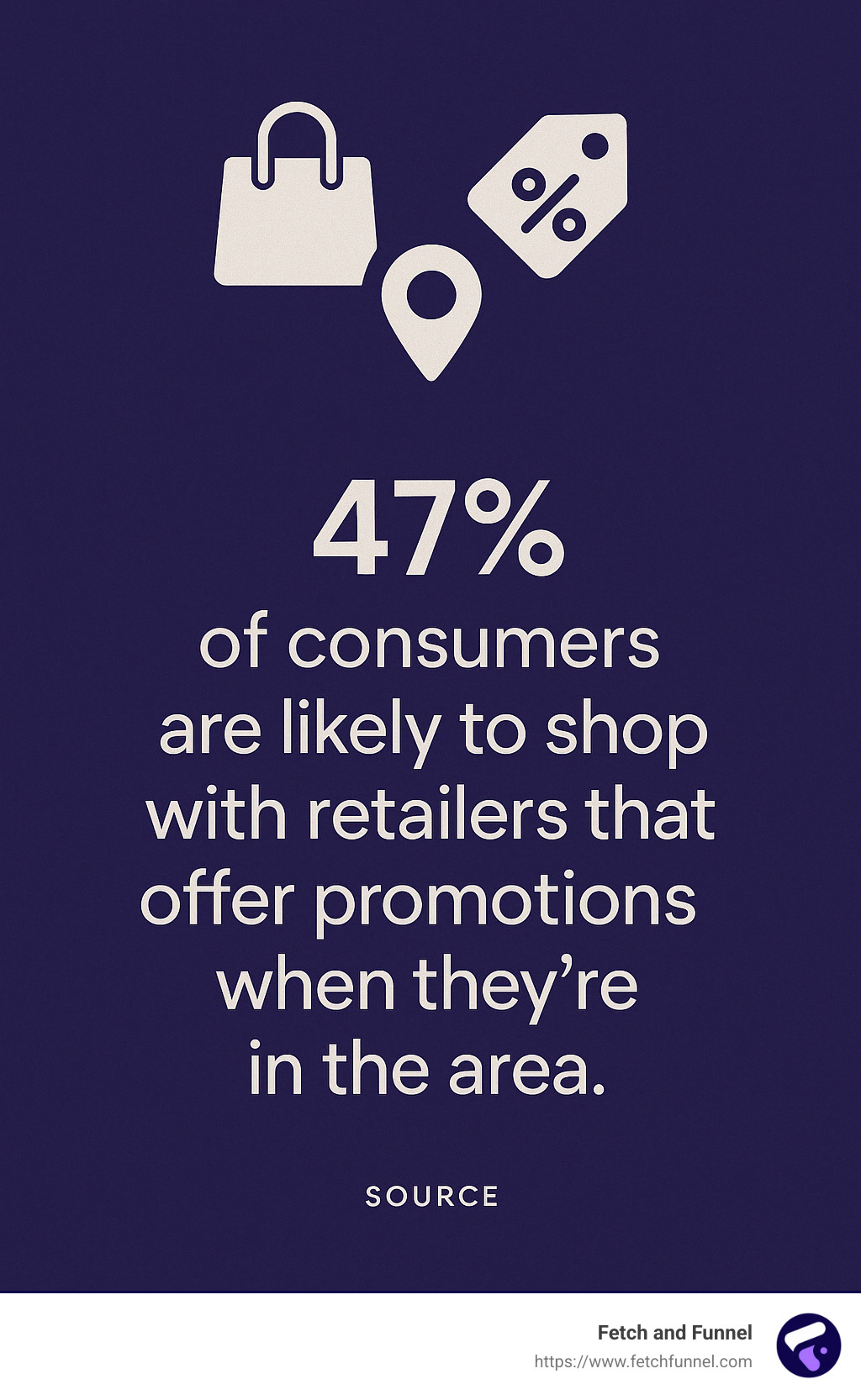 Quote about consumer likelihood to shop from retailers offering nearby promotions - geofencing advertising network infographic Quote about consumer likelihood to shop from retailers offering nearby promotions - geofencing advertising network infographic