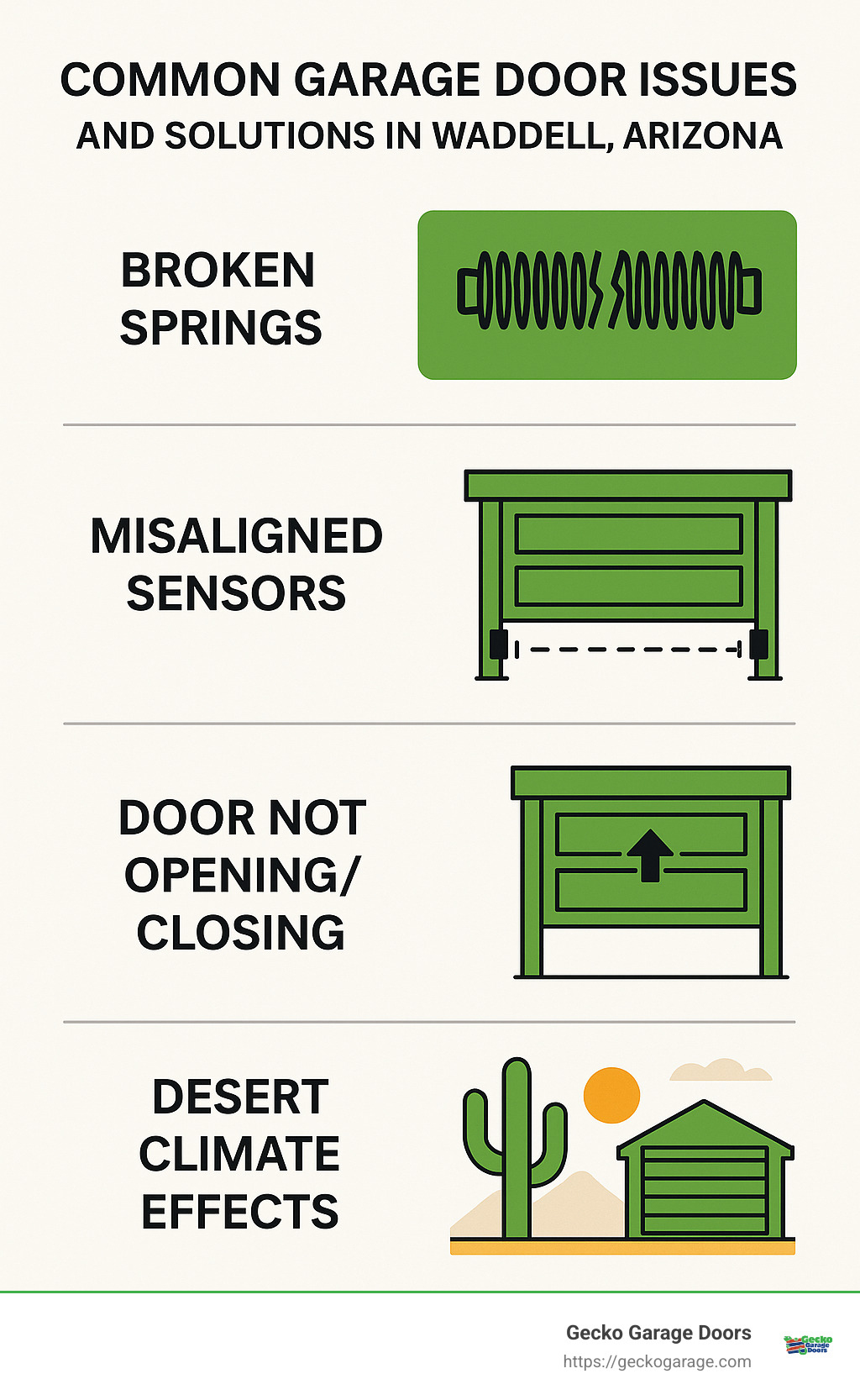 Infographic on common garage door issues and solutions - garage door service in Waddell Arizona infographic 