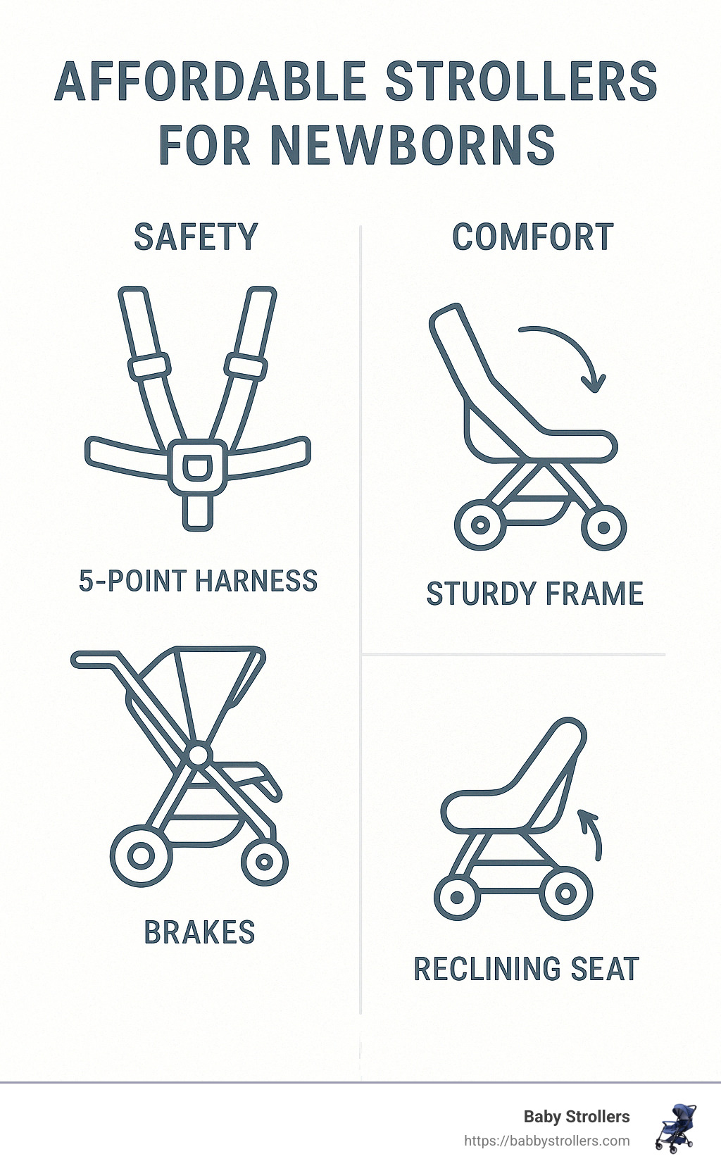 infographic explaining key features - affordable stroller for newborn infographic 