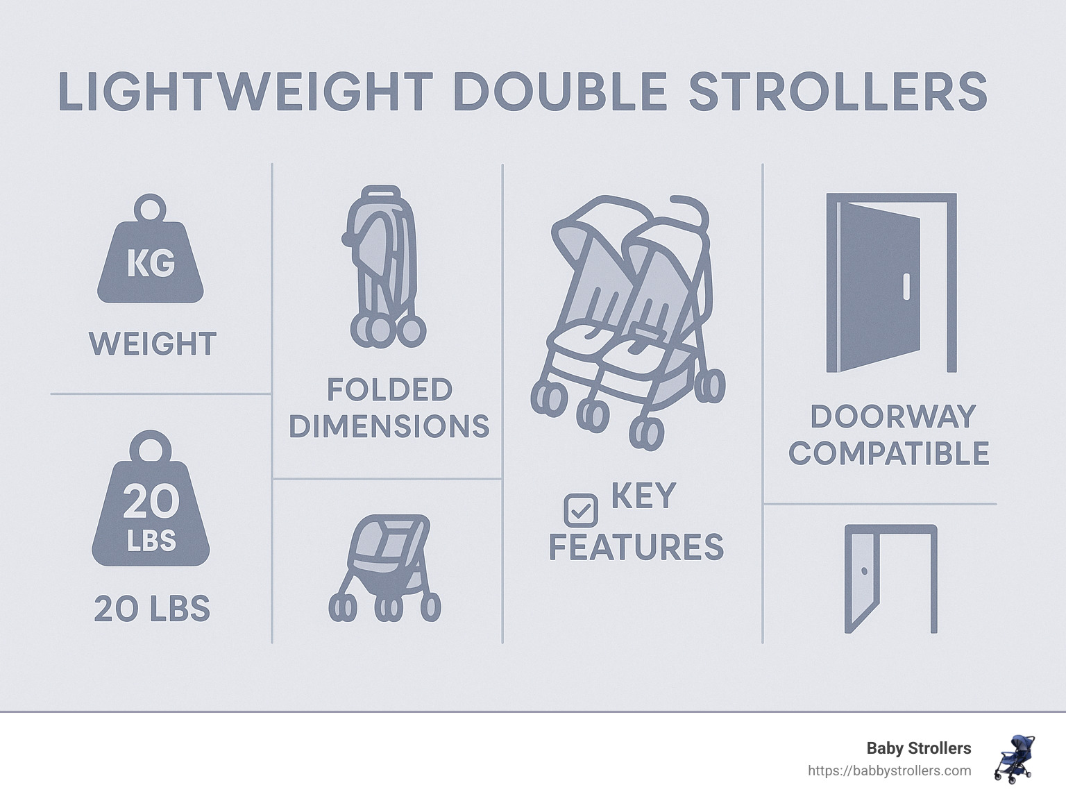 Comparison of lightweight double stroller side by side models showing weight, folded dimensions, key features, and doorway compatibility - lightweight double stroller side by side infographic 