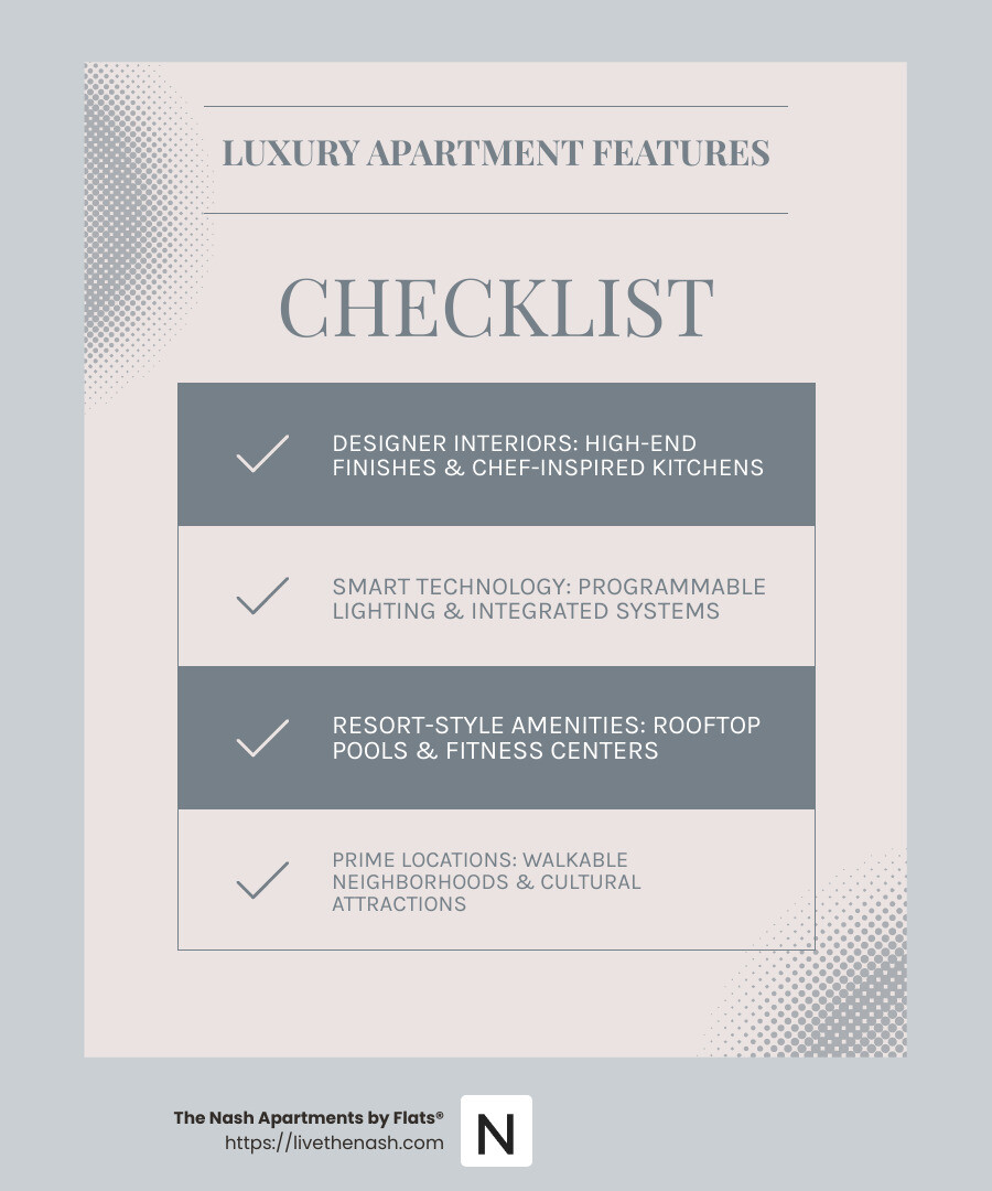 Comprehensive comparison of San Diego luxury apartment features including smart home technology, designer finishes, community amenities, and neighborhood walkability scores across different areas of the city - modern luxury apartments san diego infographic checklist-light-blue-grey