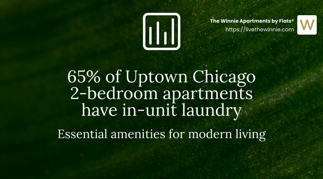 Average amenities in Uptown Chicago 2-bedroom apartments showing percentage of units with features like in-unit laundry (65%), central air (72%), balconies (45%), dishwashers (80%), and hardwood floors (70%) - 2 bedroom apartments uptown chicago infographic simple-stat-landscape-green