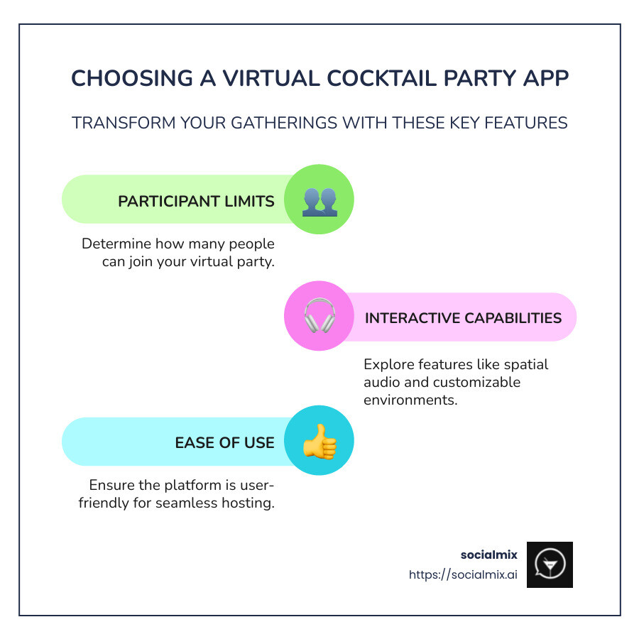 Comparison of virtual cocktail party platforms showing features, participant limits, and interactive capabilities across Zoom, Skype, Kumospace, and Toucan with spatial audio and customization options highlighted - virtual cocktail party app infographic infographic-line-3-steps-colors